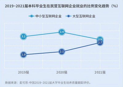 ​it行业岗位以及发展方向 it职业岗位