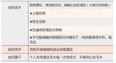 ​hpv感染的潜伏期是多长时间 hpv感染的疣体是什么样的