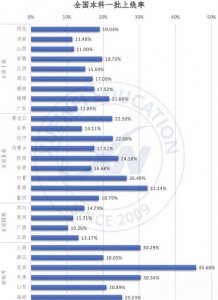 ​都说北京户口值钱，到底值多少？有人算过吗？