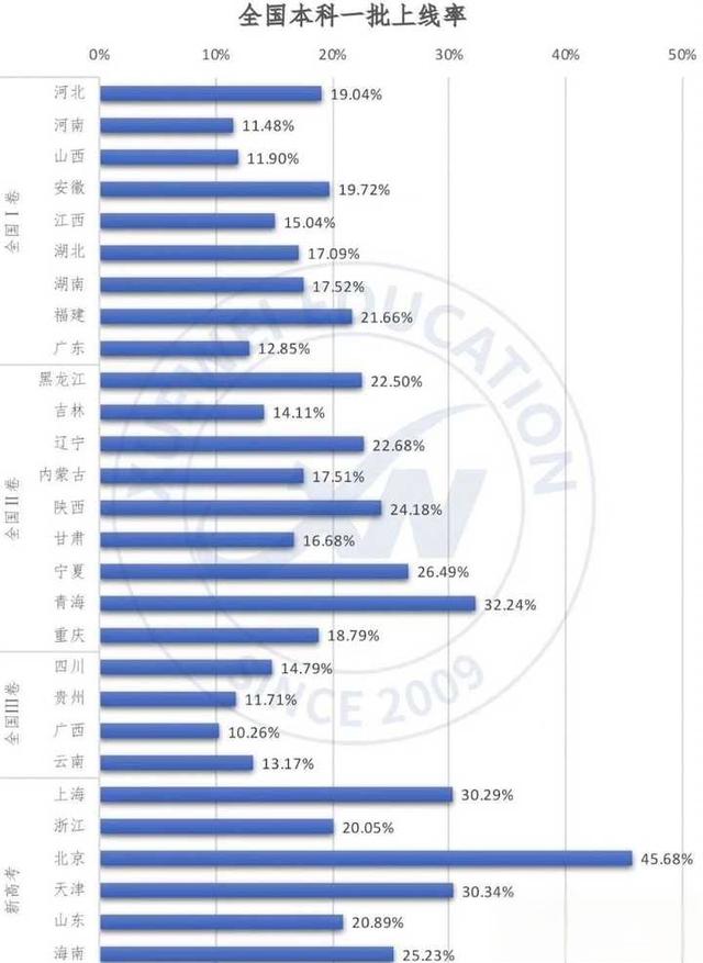 都说北京户口值钱，到底值多少？有人算过吗？-