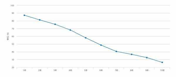 雷克萨斯ES250落地价来看看，ES250落地多少钱才不亏-