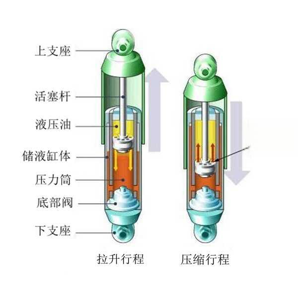 国产减震器十大排名，国产减震器什么牌子好-