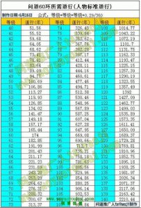 ​问道法宝怎么升级最快（问道毒木带什么法宝)