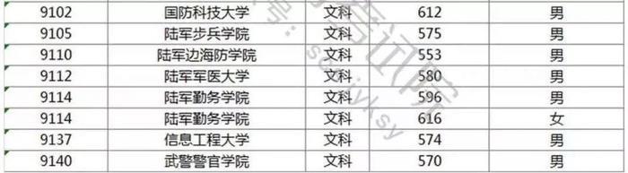 国内最好的军校是哪些？附报考流程与部分省市录取分数线