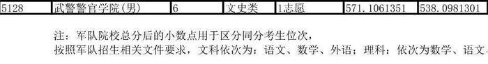 国内最好的军校是哪些？附报考流程与部分省市录取分数线