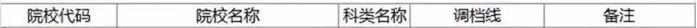 国内最好的军校是哪些？附报考流程与部分省市录取分数线