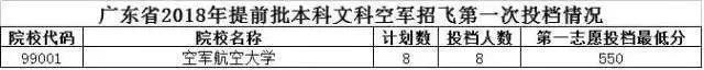 国内最好的军校是哪些？附报考流程与部分省市录取分数线