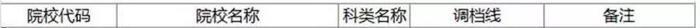 国内最好的军校是哪些？附报考流程与部分省市录取分数线