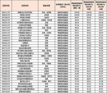 ​机构最爱的基金经理，都具有这些特征