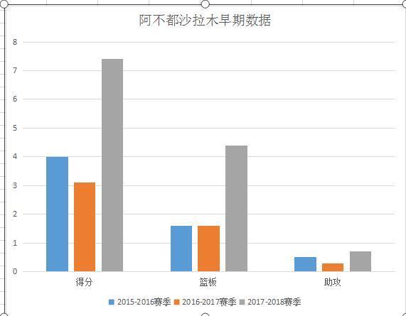 深度｜新疆锋线上的俊才，快速成长的中国“字母哥”阿不都沙拉木