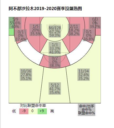 深度｜新疆锋线上的俊才，快速成长的中国“字母哥”阿不都沙拉木