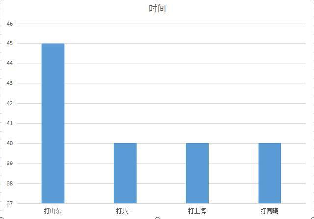 深度｜新疆锋线上的俊才，快速成长的中国“字母哥”阿不都沙拉木