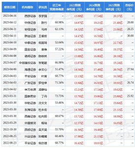 ​国金证券：给予华兰生物买入评级