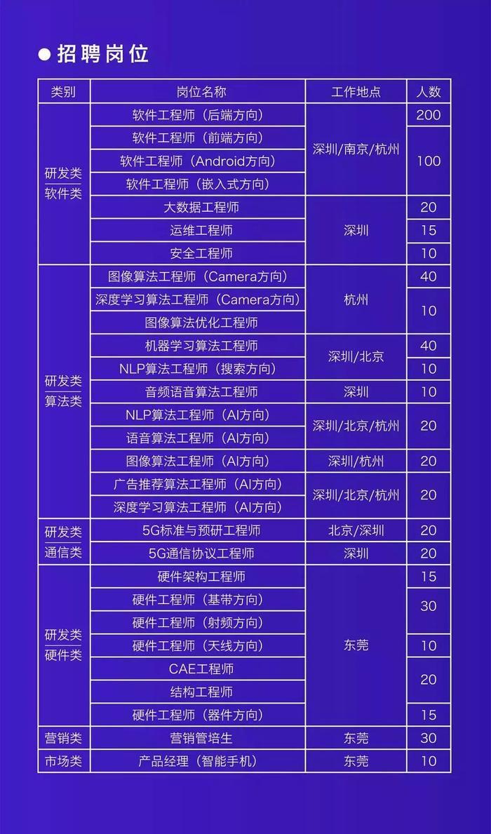 秋招第一枪，vivo提前批开启685+岗位需求，可直接签正式的校招offer