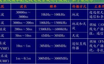 无线电波和超声波是一样的吗（无线电波和超声波是一样的吗 四年级上册）