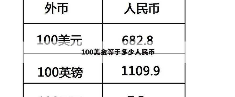 5000美元等于多少人民币（65000美元等于多少人民币）