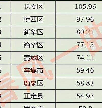 石家庄人口（石家庄人口总数2023）