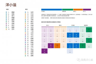 ​盖普洛优势测评：发现自己长处，接受不完美的自己