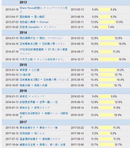 ​《anone》收视再跌，砸穿水十基本盘，倒一不可避