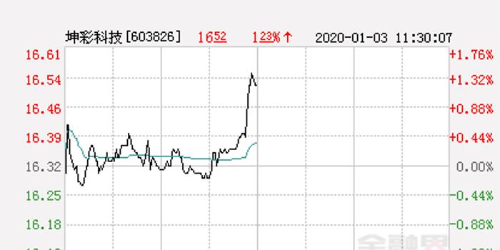 2024香港历史开奖结果是什么,擢发难数精选解释落实_ios8.28.33