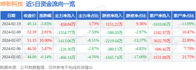 2024年管家婆一肖一玛中特，一乾二净精选答案落实_收集版485.896