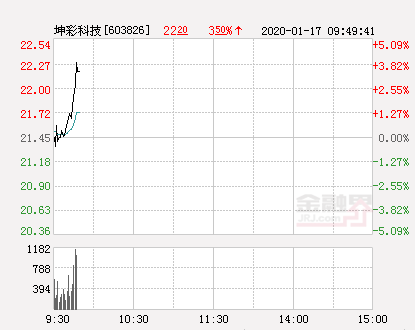 天下彩免费资料，怯怯乔乔精选答案落实_找茬版5.21