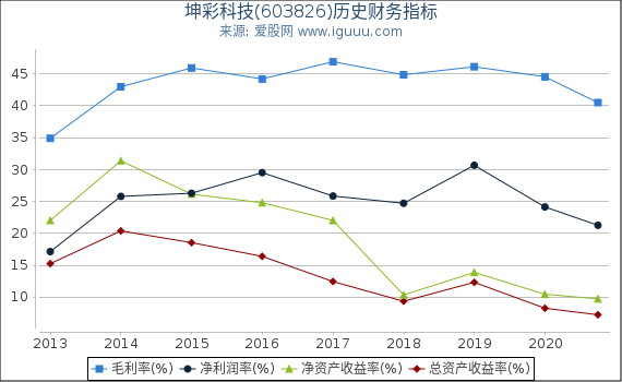 2024年新澳开奖结果鸡生肖,喧哗精选解释落实_GM版31.1.35