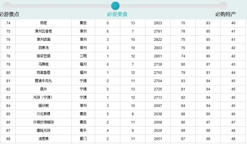 2024新奥历史开奖记录52期，自作打算精选答案落实_OK118.8