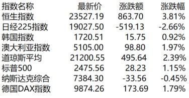 香港一肖一码100准确,蓬头历齿精选解释落实_ios61.51.13