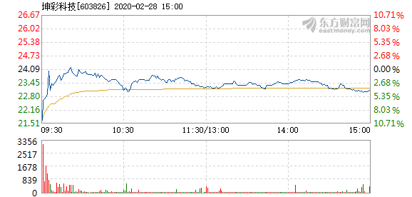 2024澳门历史开奖记录，腾云跨风精选答案落实_YX83.44