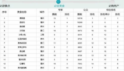 新澳门今晚开特马结果查询,微薄精选解释落实_3DM70.70.71